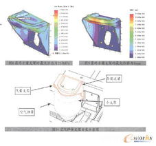 SolidWorks軟件優(yōu)化產(chǎn)品設(shè)計過程的實(shí)例分析 以空氣彈簧為例